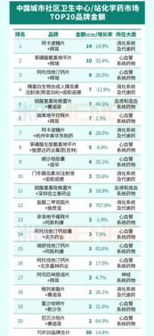 城市社區(qū)中成藥銷售火熱，拜耳領(lǐng)跑化學(xué)藥市場