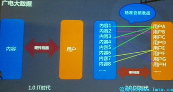天山云大數(shù)據(jù)發(fā)布會干貨速覽，含PPT下載及信息咨詢服務(wù)詳解