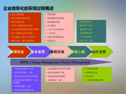 信息系統(tǒng)項(xiàng)目咨詢方法論 提升信息咨詢服務(wù)效能的關(guān)鍵路徑